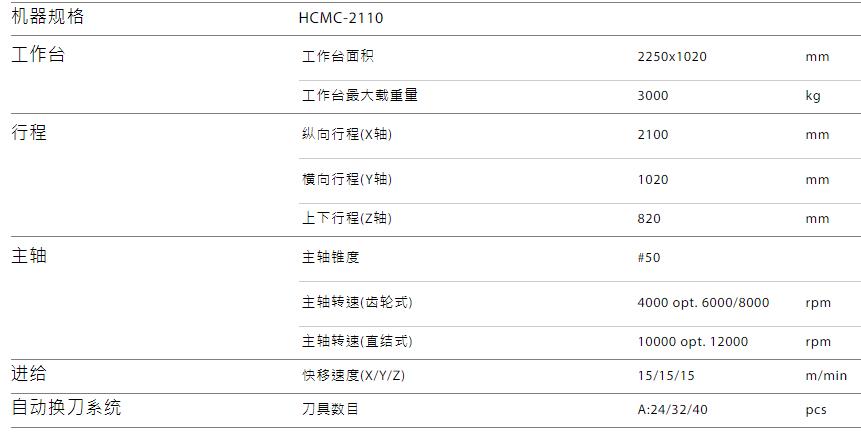 HCMC-2110规格参数.jpg